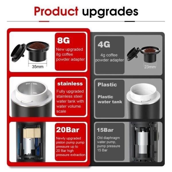 Wireless Electric Portable Espresso Coffee Machine for Car & Home Camping Coffee - Image 2